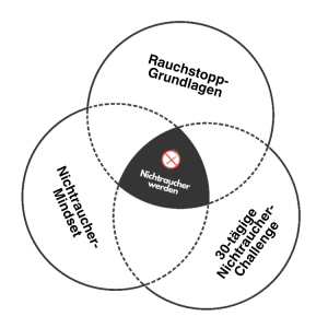 Nichtraucher-Challenge drei Schichten